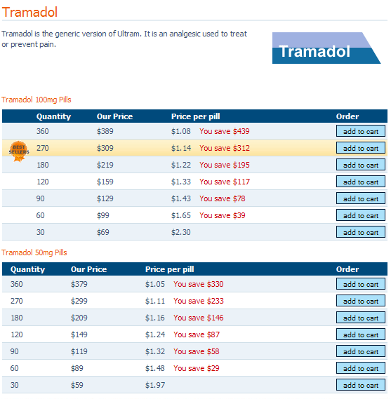 Discounted tramadol